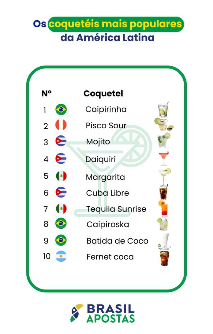A Caipirinha é eleita o coquetel mais popular da América Latina